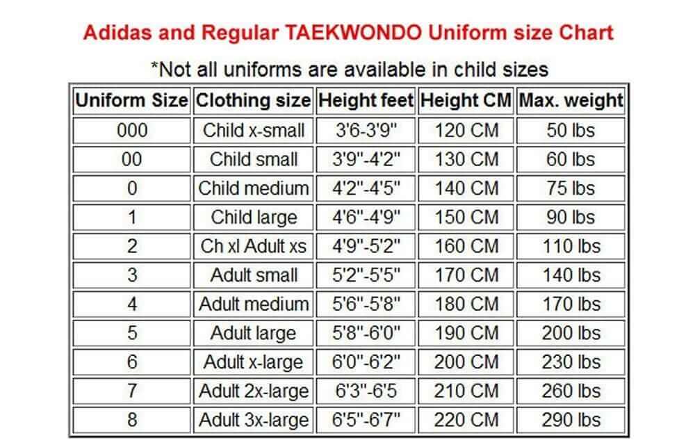 adidas sporting goods ADIDAS ADI-START TAEKWONDO UNIFORM WTF