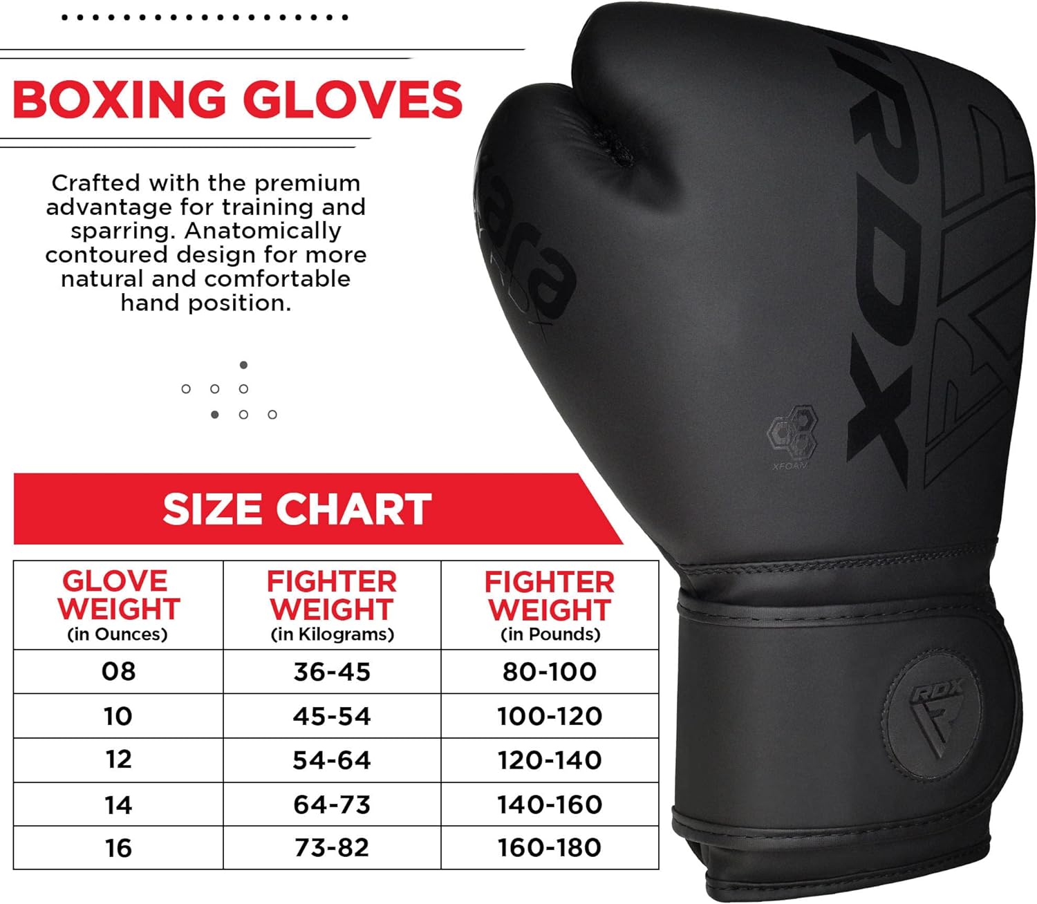 Eclipse Martial Art Supplies Training Gloves RDX Boxing Gloves Men Women, Pro Training Sparring, Maya Hide Leather Muay Thai MMA Kickboxing, Adult Heavy Punching Bag Gloves Mitts Focus Pad Workout, Ventilated Palm