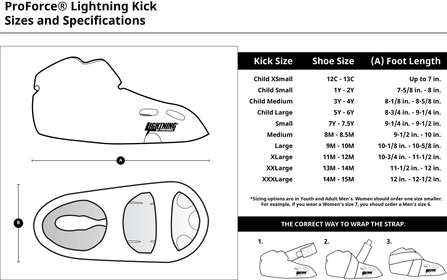 ProForce sporting goods ProForce Lighting 5 Piece Sparring Gear Combo Set BLACK